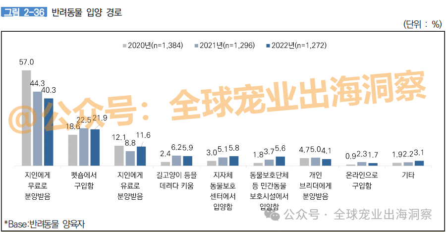 z6尊龙·凯时：目标1100多亿韩国宠物市场到了超乎想象的地步？(图7)