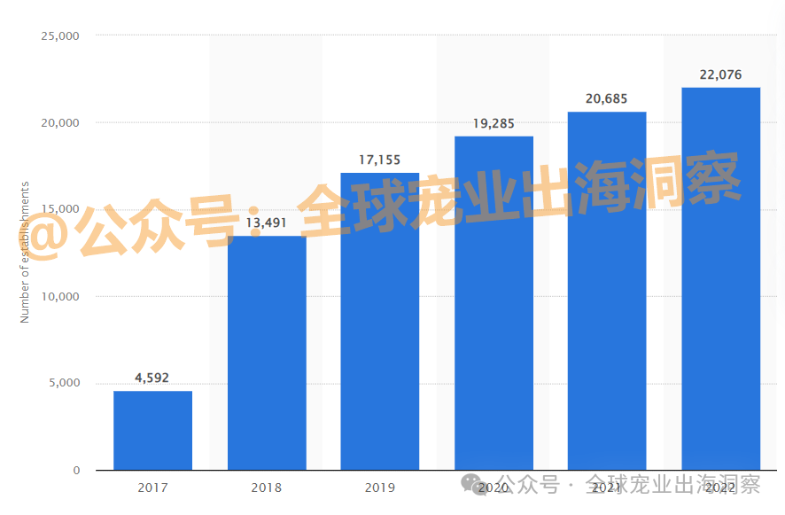 z6尊龙·凯时：目标1100多亿韩国宠物市场到了超乎想象的地步？(图26)