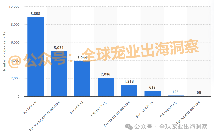 z6尊龙·凯时：目标1100多亿韩国宠物市场到了超乎想象的地步？(图27)