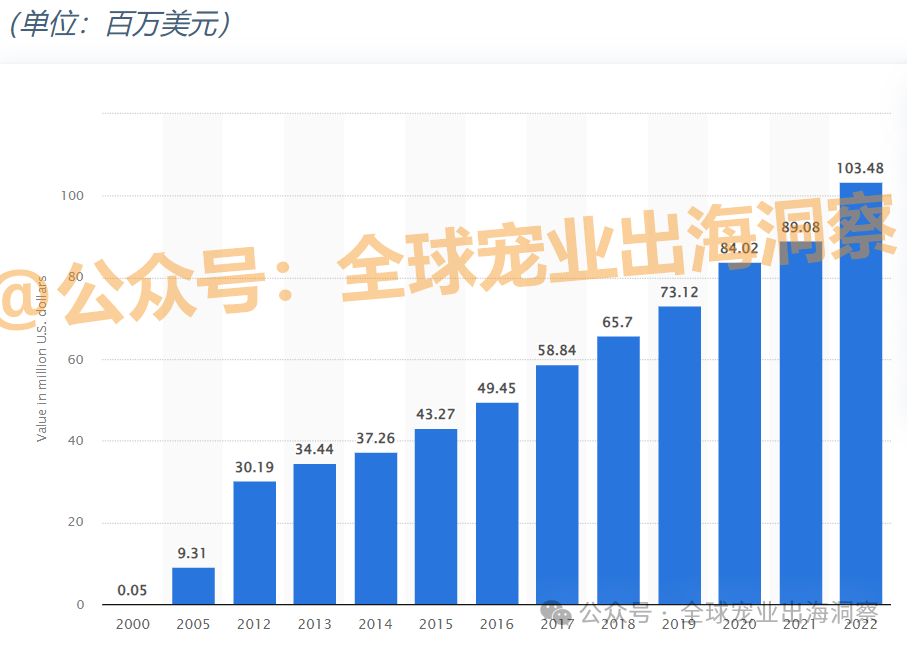 z6尊龙·凯时：目标1100多亿韩国宠物市场到了超乎想象的地步？(图22)