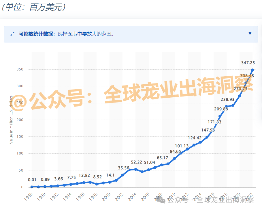 z6尊龙·凯时：目标1100多亿韩国宠物市场到了超乎想象的地步？(图21)