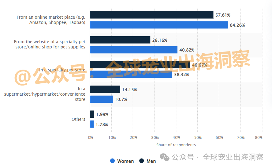 z6尊龙·凯时：目标1100多亿韩国宠物市场到了超乎想象的地步？(图24)