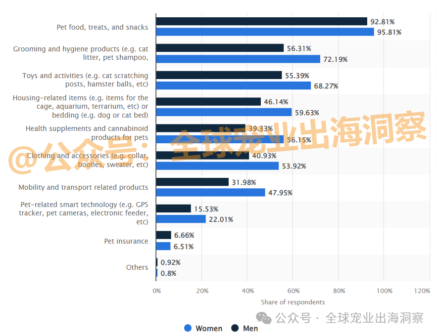 z6尊龙·凯时：目标1100多亿韩国宠物市场到了超乎想象的地步？(图19)