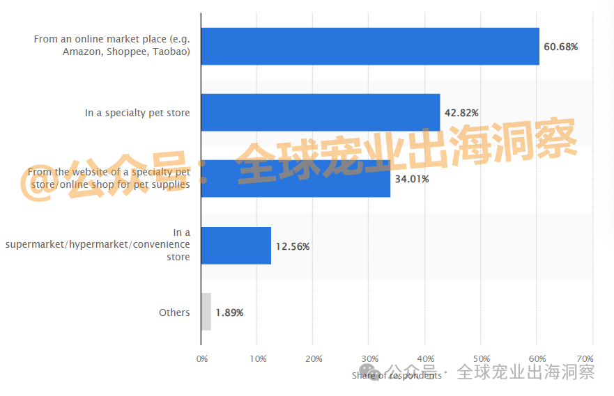 z6尊龙·凯时：目标1100多亿韩国宠物市场到了超乎想象的地步？(图23)