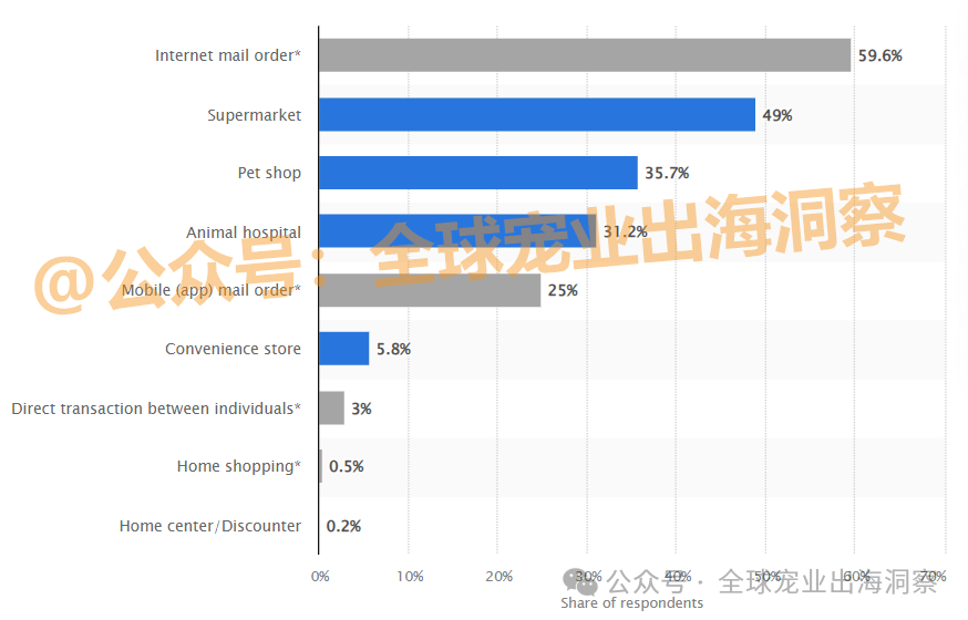 z6尊龙·凯时：目标1100多亿韩国宠物市场到了超乎想象的地步？(图25)