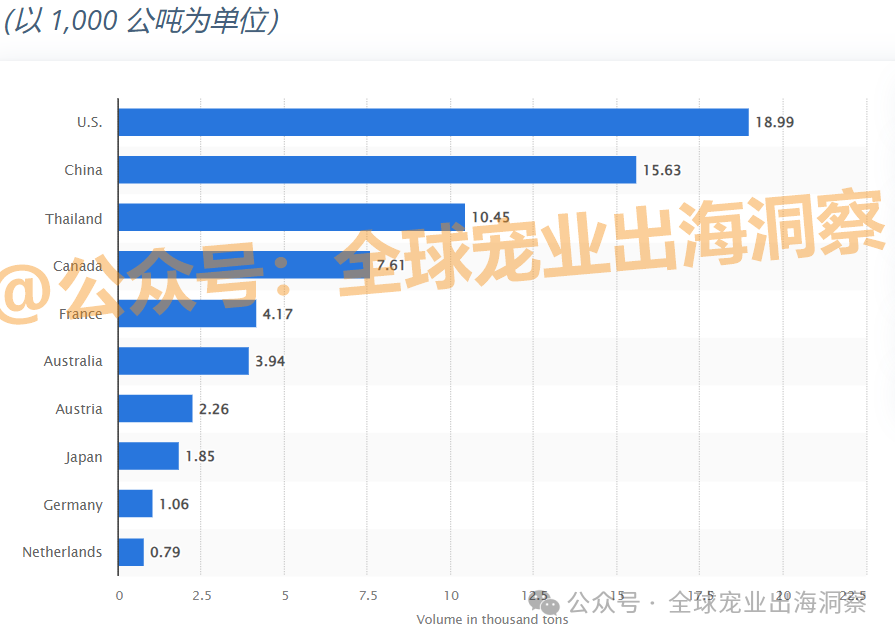 z6尊龙·凯时：目标1100多亿韩国宠物市场到了超乎想象的地步？(图20)