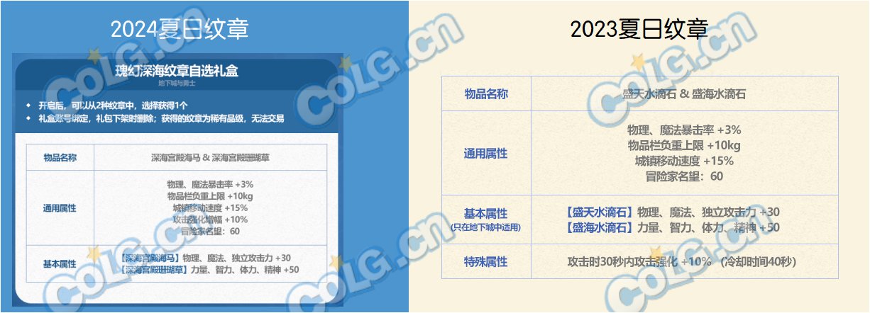 人生就是博：DNF2024夏日套提升有多少(图3)