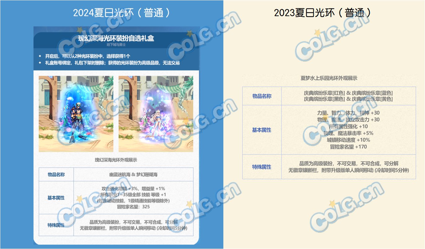 人生就是博：DNF2024夏日套提升有多少(图6)