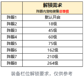 《永恒岛》彩虹小课堂丨「宠物装备」系统详解(图1)
