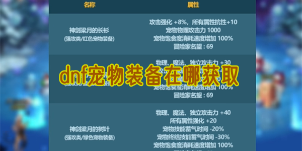 z6尊龙·凯时：dnf宠物装备在哪获取(图1)