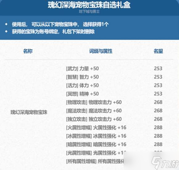 dnf2024夏日套宠物宝珠属性介绍(图1)