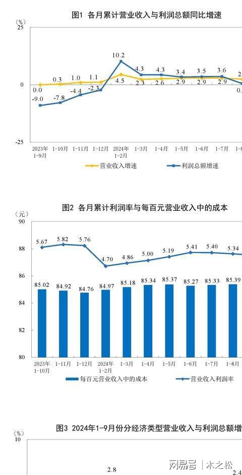尊龙凯时网站：2024-10-28｜经济要闻速览(图12)