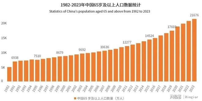 尊龙凯时网站：2024-2025中国宠物市场：分析与趋势报告(图3)