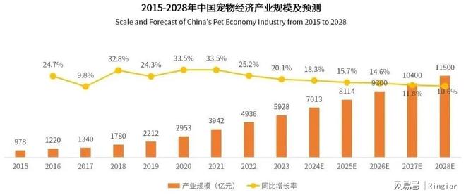 尊龙凯时网站：2024-2025中国宠物市场：分析与趋势报告(图2)