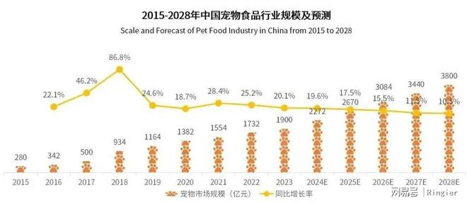 尊龙凯时网站：2024-2025中国宠物市场：分析与趋势报告(图6)