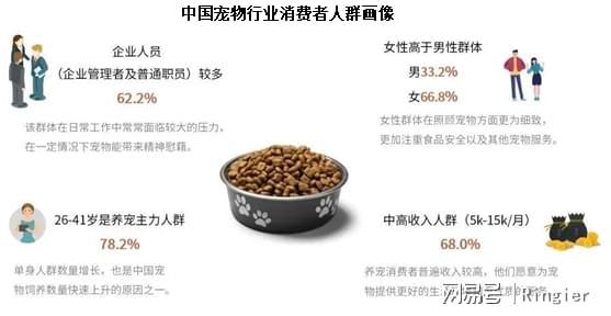 尊龙凯时网站：2024-2025中国宠物市场：分析与趋势报告(图9)