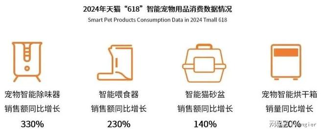 尊龙凯时网站：2024-2025中国宠物市场：分析与趋势报告(图8)