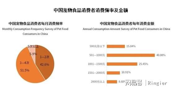 尊龙凯时网站：2024-2025中国宠物市场：分析与趋势报告(图11)