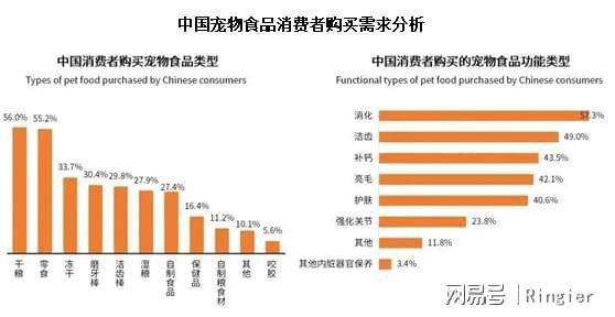 尊龙凯时网站：2024-2025中国宠物市场：分析与趋势报告(图10)