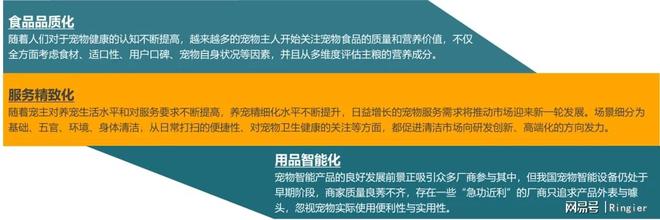 尊龙凯时网站：2024-2025中国宠物市场：分析与趋势报告(图15)