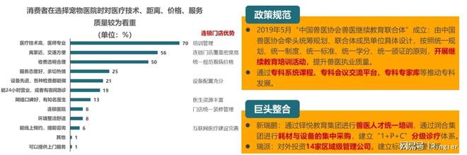 尊龙凯时网站：2024-2025中国宠物市场：分析与趋势报告(图16)