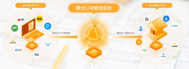 2024即时配送风云：平台与商业模式的探索(图3)