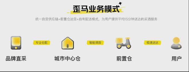 美团：抢跑增量消费开启即时零售新纪元(图1)