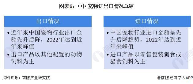 2024中国宠物行业进出口情况分析宠物产品以进口为主【组图】(图6)