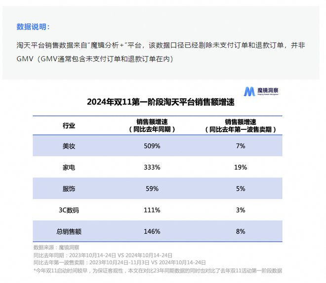 尊龙凯时网站：1520元一瓶“水”4小时卖5亿！中产杀回双11？(图2)