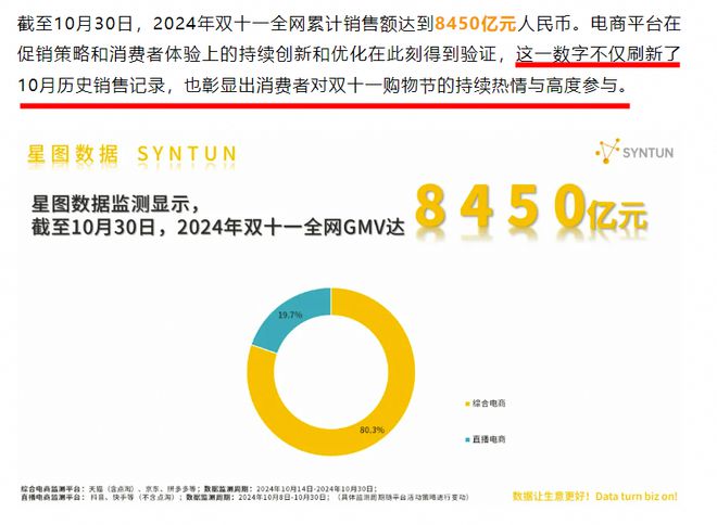 尊龙凯时网站：1520元一瓶“水”4小时卖5亿！中产杀回双11？(图1)