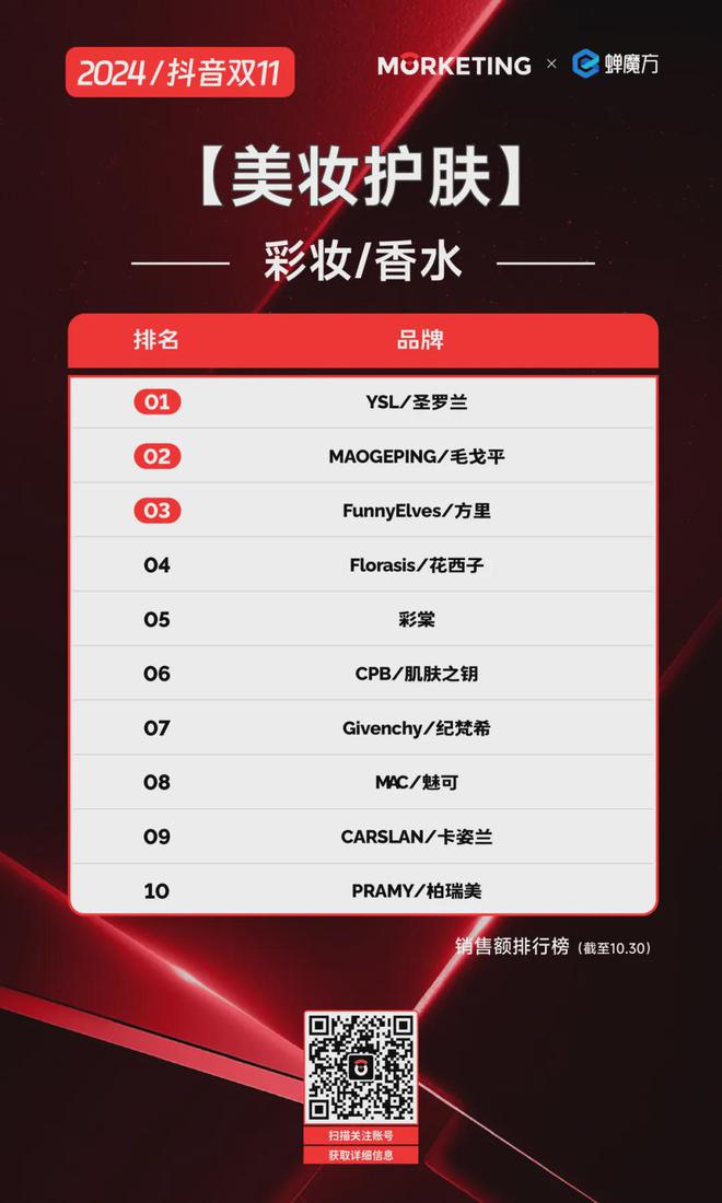 人生就是博：【双11】2024抖音双十一：各品类品牌激战国货与国际品牌齐飞(图2)
