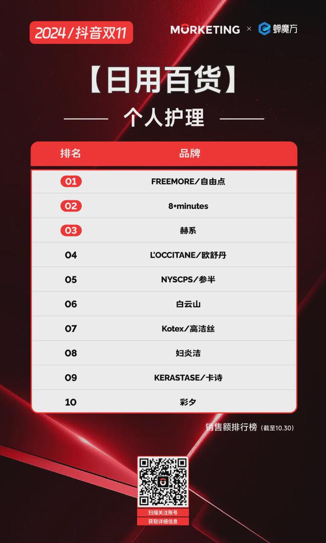 人生就是博：【双11】2024抖音双十一：各品类品牌激战国货与国际品牌齐飞(图5)