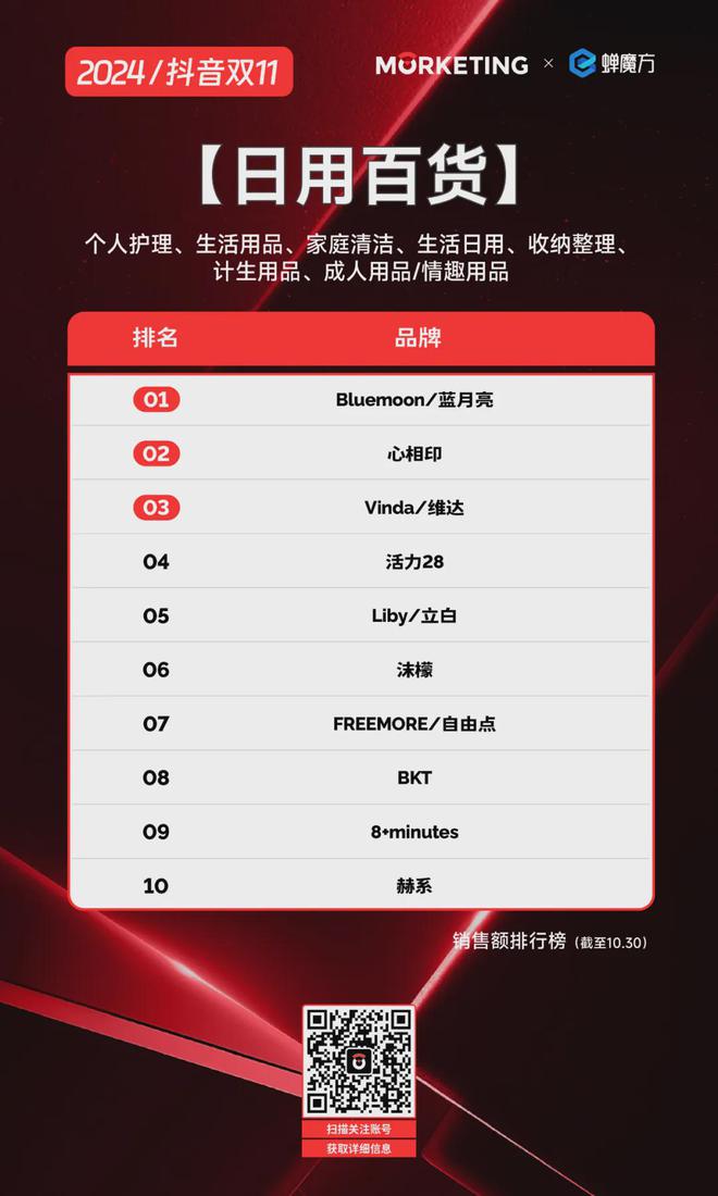 人生就是博：【双11】2024抖音双十一：各品类品牌激战国货与国际品牌齐飞(图4)