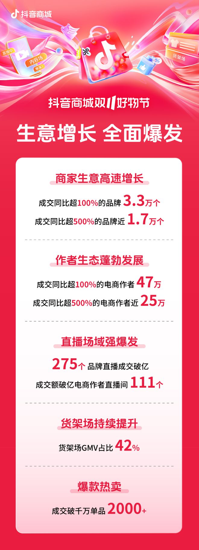 人生就是博：【双11】2024抖音双十一：各品类品牌激战国货与国际品牌齐飞(图1)