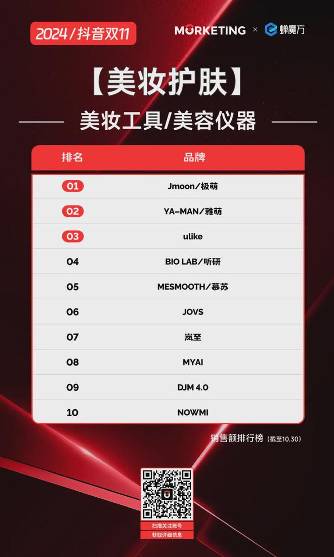 人生就是博：【双11】2024抖音双十一：各品类品牌激战国货与国际品牌齐飞(图3)