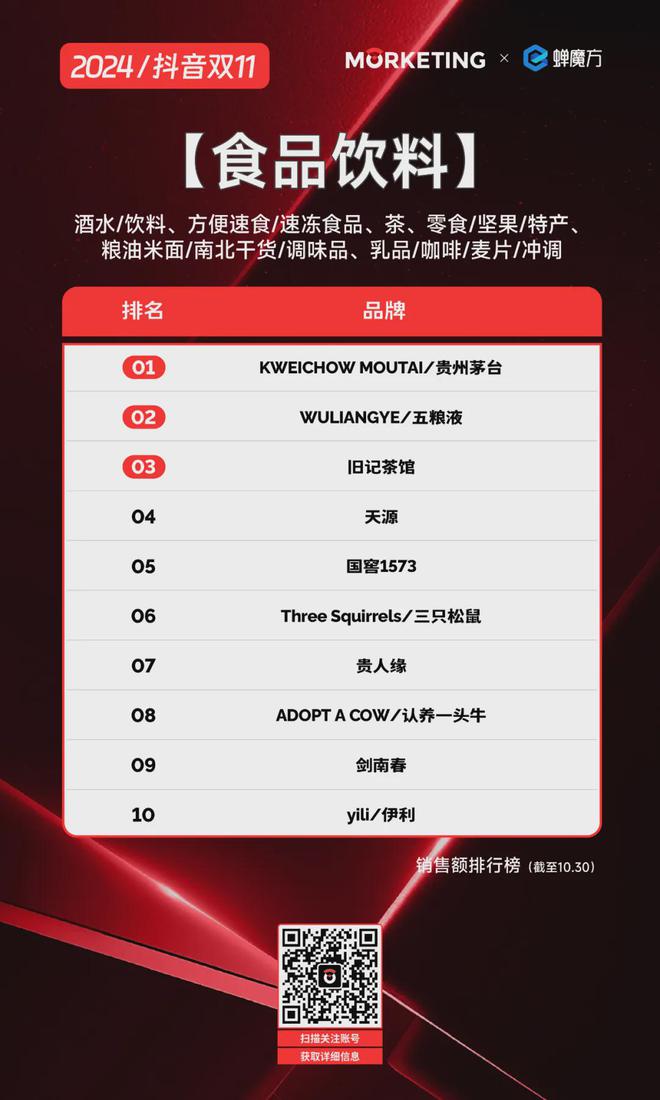 人生就是博：【双11】2024抖音双十一：各品类品牌激战国货与国际品牌齐飞(图8)