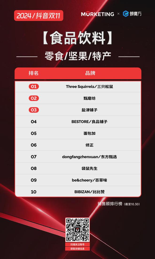 人生就是博：【双11】2024抖音双十一：各品类品牌激战国货与国际品牌齐飞(图9)