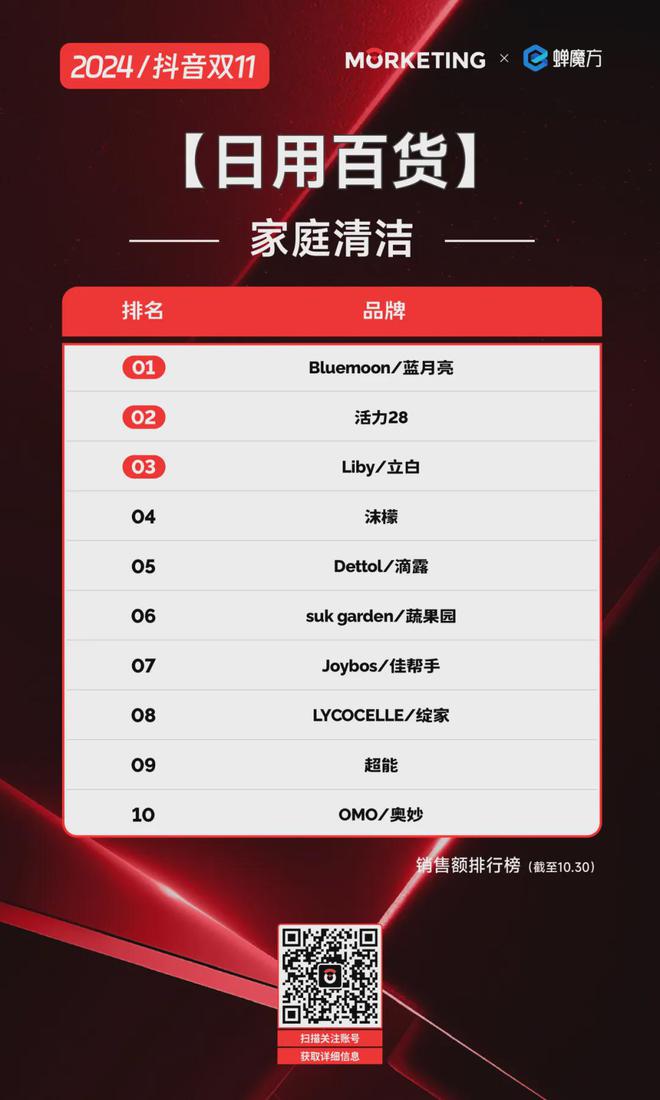 人生就是博：【双11】2024抖音双十一：各品类品牌激战国货与国际品牌齐飞(图7)