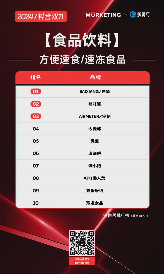 人生就是博：【双11】2024抖音双十一：各品类品牌激战国货与国际品牌齐飞(图10)