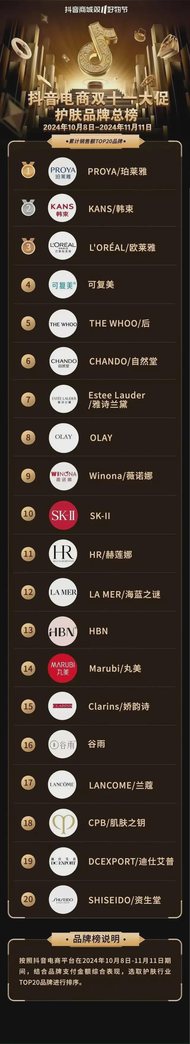 狂欢落幕后的“双十一”还有哪些值得关注？(图5)