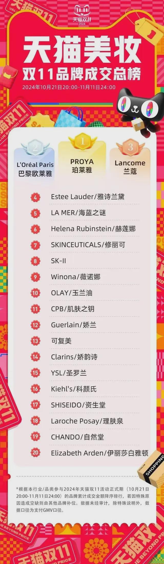 狂欢落幕后的“双十一”还有哪些值得关注？(图4)