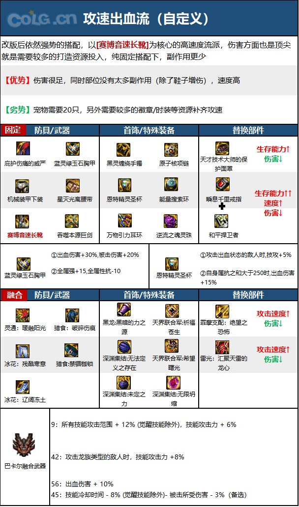 dnf110级版本精灵骑士毕业装备怎么搭配2023精灵骑士毕业装备搭配指南(图2)