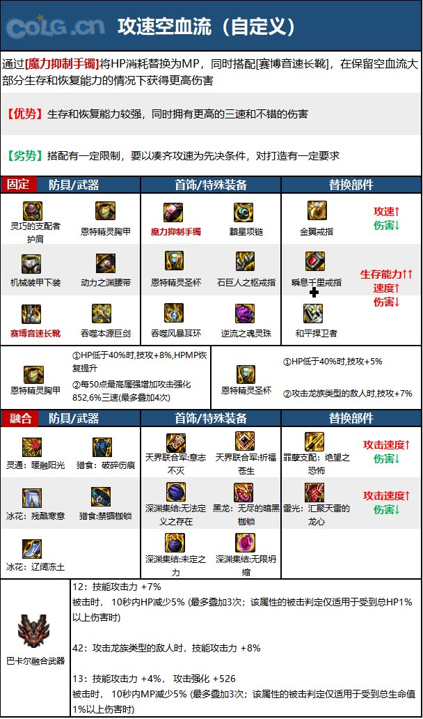 dnf110级版本精灵骑士毕业装备怎么搭配2023精灵骑士毕业装备搭配指南(图3)