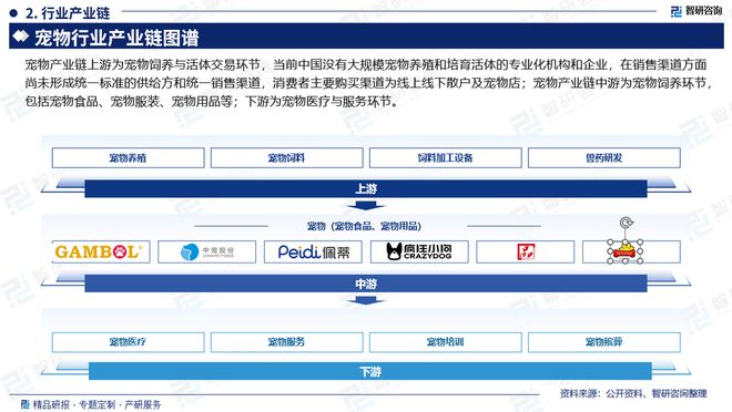 2024年中国宠物行业发展历程回顾、市场规模及未来前景分析报告(图3)