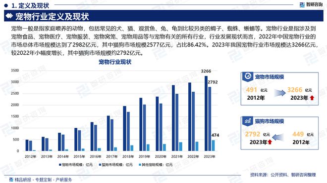 2024年中国宠物行业发展历程回顾、市场规模及未来前景分析报告(图2)