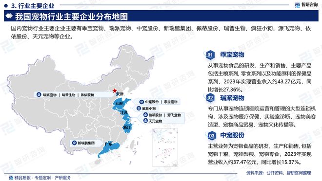 2024年中国宠物行业发展历程回顾、市场规模及未来前景分析报告(图4)