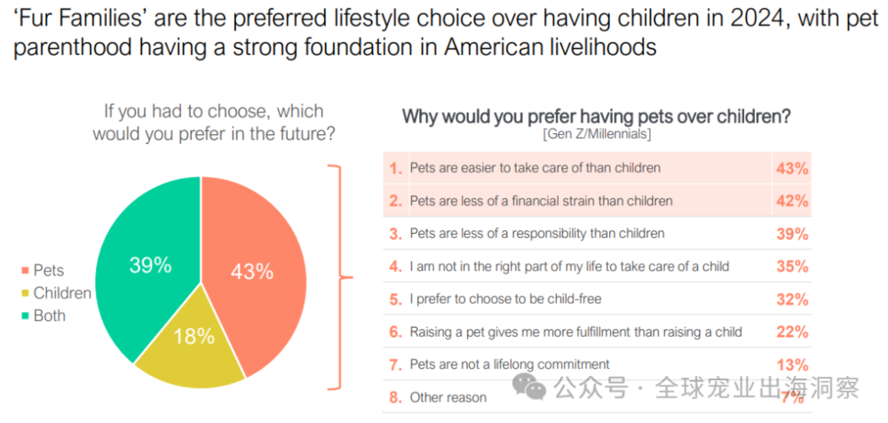人生就是博：2024美国宠物行业市场养宠人把钱花在了哪？(图2)