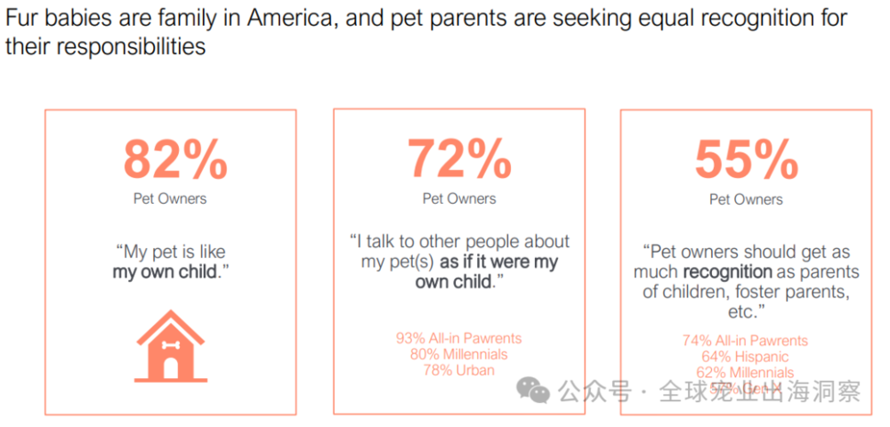人生就是博：2024美国宠物行业市场养宠人把钱花在了哪？(图1)