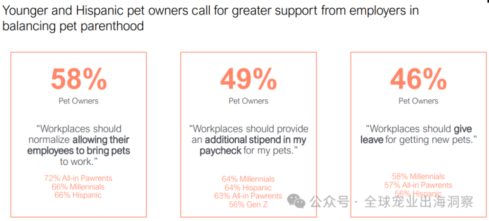 人生就是博：2024美国宠物行业市场养宠人把钱花在了哪？(图11)