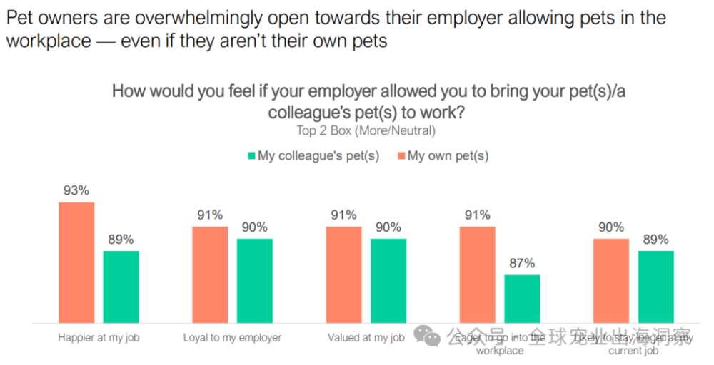 人生就是博：2024美国宠物行业市场养宠人把钱花在了哪？(图10)